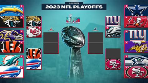 nfl scores playoff standings bracket|2023 nfl afc playoff bracket.